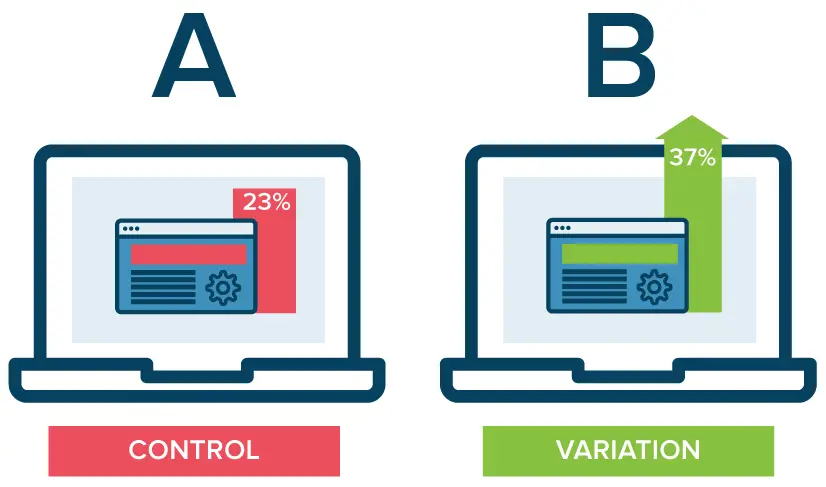 The Importance Of Testing: How To Set Up Google A/B Testing